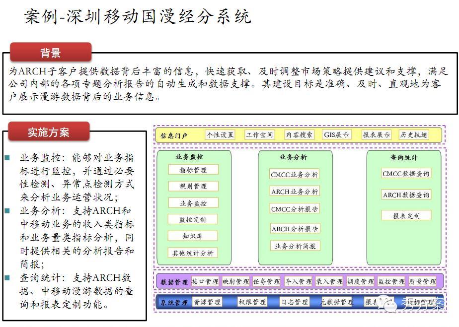 数据挖掘: 电信商业智能解决方案(ppt)