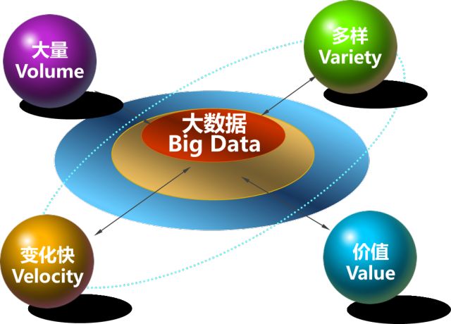 引爆会计/分析行业，颠覆企业管理模式 - BI商业智能，您需要了解