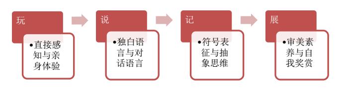 王海英教授：幼儿园一日生活中的深度学习