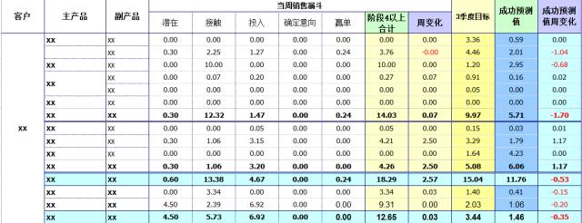 Excel商业智能分析报表「玩」法解析