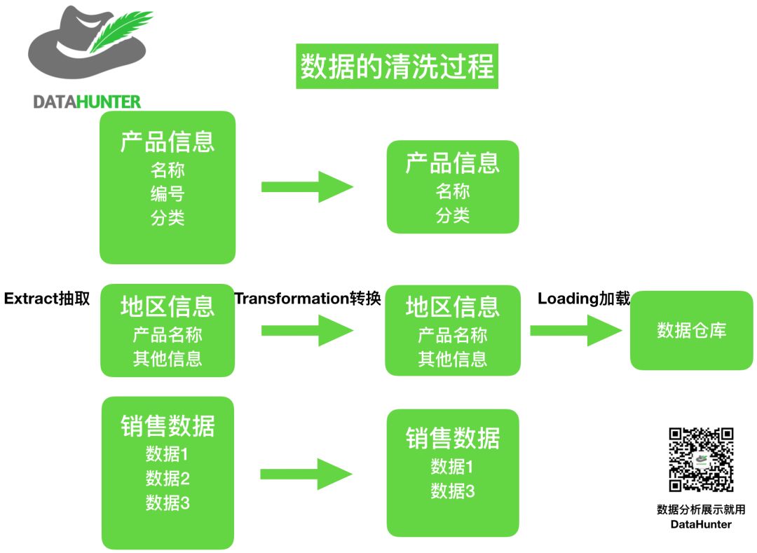 一文讲透商业智能BI 到底是什么| 推荐收藏