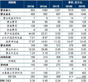 思创医惠（300078）2017年半年报点评：商业智能尚待转型，智慧医疗大幅增长