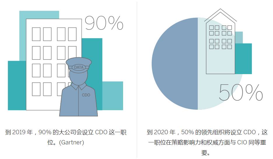 2018年商业智能10大趋势