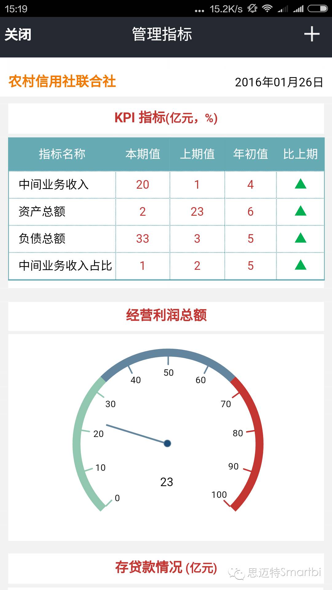 颠覆想象的商业智能报表软件之Smartbi电子表格（八大兵刃）