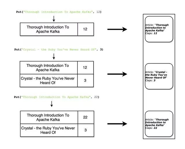 [Kafka ]全面介绍Apache Kafka™