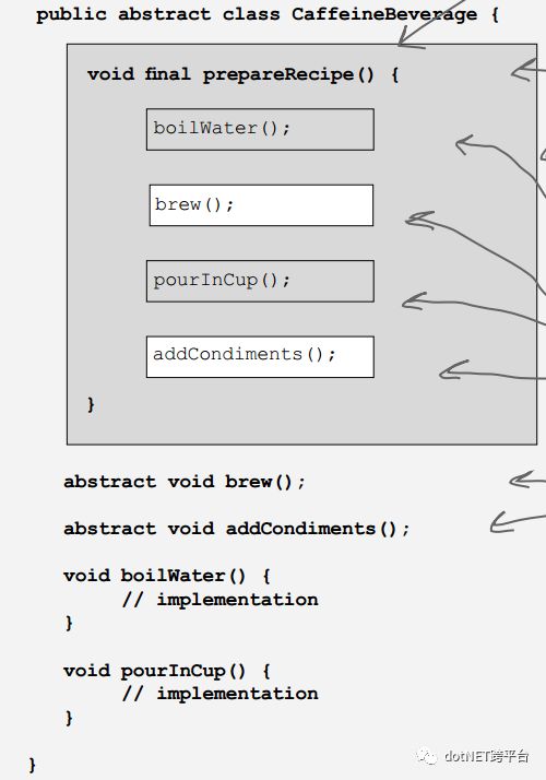 使用 C# (.NET Core) 实现模板方法模式 (Template Method Pattern)