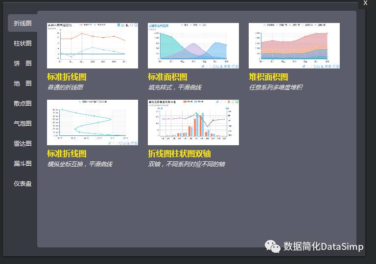 数据可视化工具概述(Gartner2017商业智能BI魔力象限+12款可视化工具)