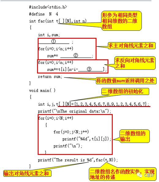 常用算法——矩阵对角线元素的表示