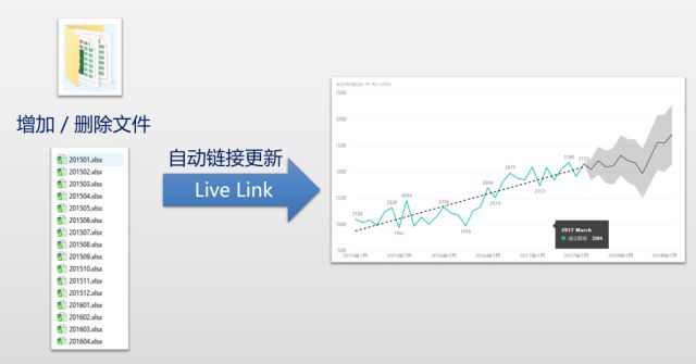 引爆会计/分析行业，颠覆企业管理模式 - BI商业智能，您需要了解