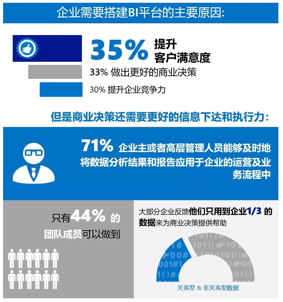 Power BI · 赋能转型—微软商业智能解决方案全解析