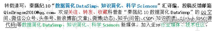 数据可视化工具概述(Gartner2017商业智能BI魔力象限+12款可视化工具)