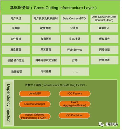 .Net桌面系统架构设计