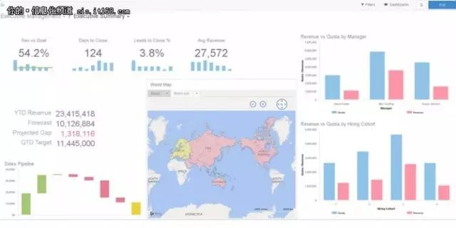 行业洞见 | 44 个基于 SaaS 的商业智能解决方案