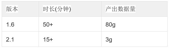 卷皮OLAP平台进化史：Apache Kylin在卷皮网大数据平台的运用