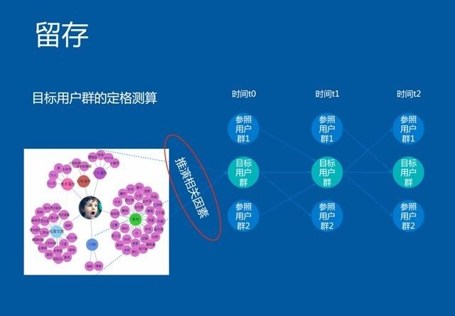 大数据驱动业务增长：百度外卖商业智能推荐系统实践