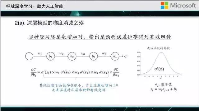 微软首席研究员刘铁岩：深度学习的推力与阻碍