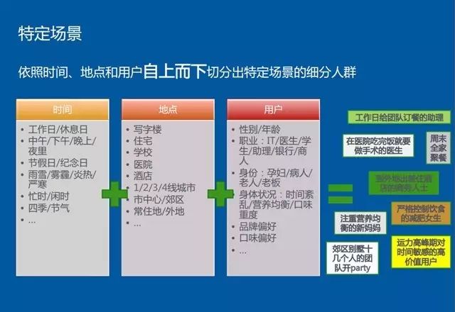 PPT：大数据驱动业务增长：百度外卖商业智能推荐系统实践