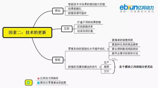 9张图解析刘强东的商业智能