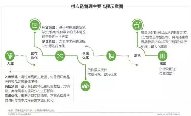 艾瑞咨询 | 2017中国商业智能行业研究报告