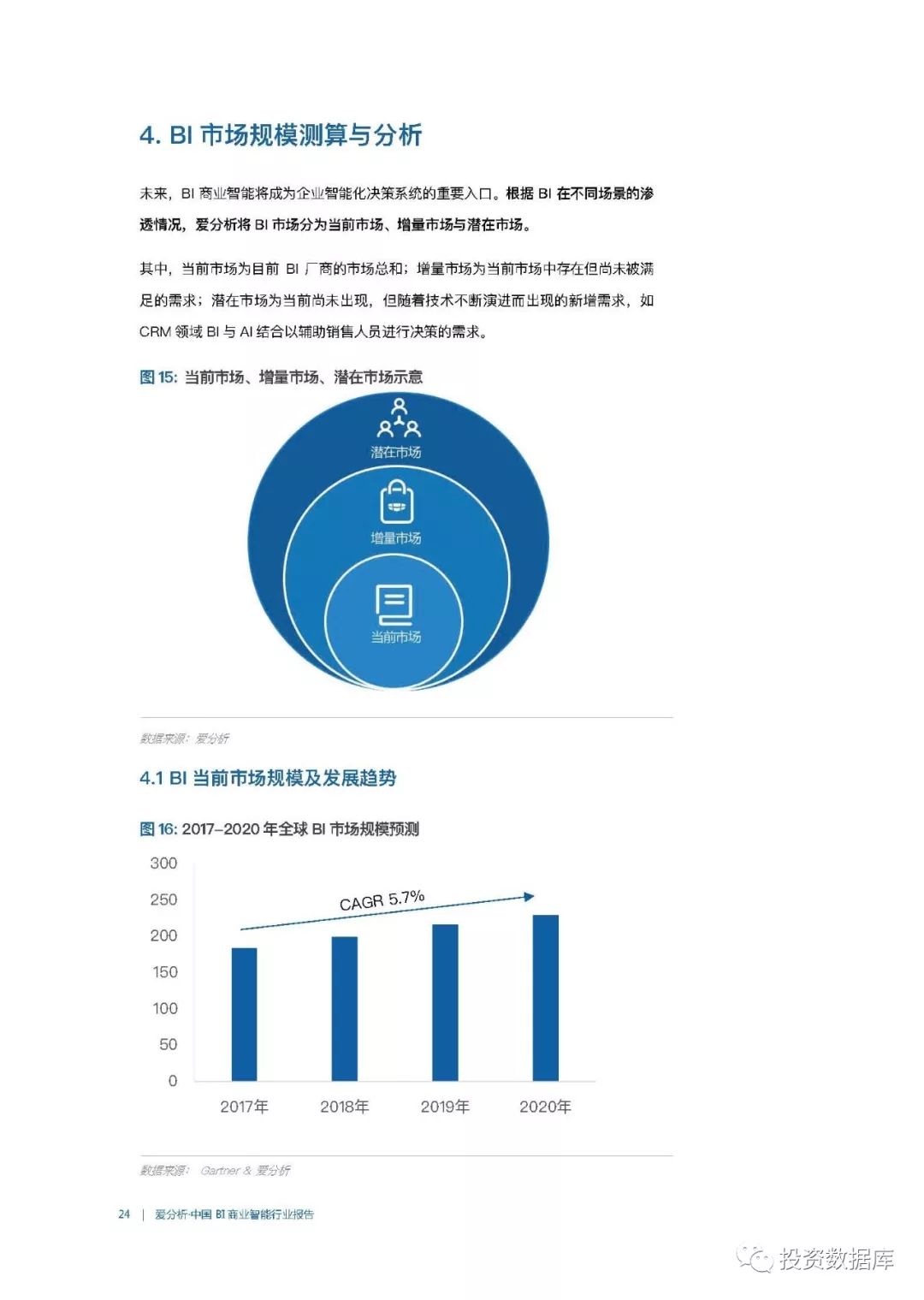 中国BI商业智能行业报告