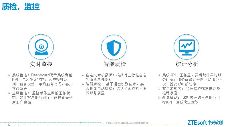 ZSmart Cloud UCC——商业智能详述