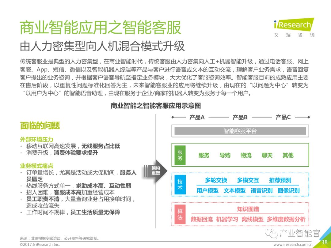 【重要】中国商业智能行业研究报告