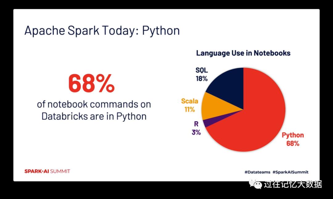 马铁大神的 Apache Spark 十年回顾