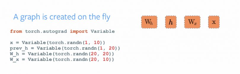 终极之战！TensorFlow与PyTorch，哪个框架最适合深度学习