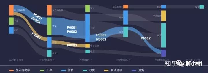 数据分析商业智能