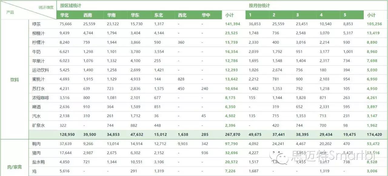 颠覆想象的商业智能报表软件之Smartbi电子表格（八大兵刃）