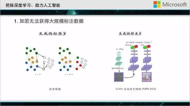 微软首席研究员刘铁岩：深度学习的推力与阻碍