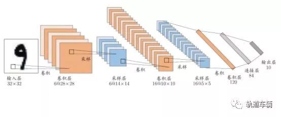 技术篇：轻松看懂机器学习分类常用算法