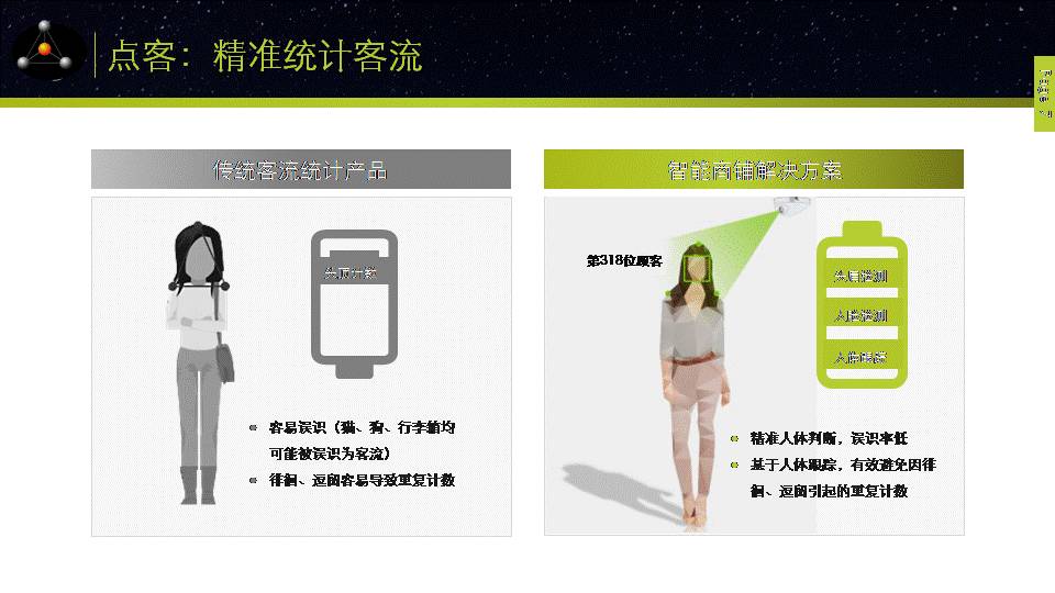 生物识别＋RFID+商业智能决策软件＝小胖子机器人