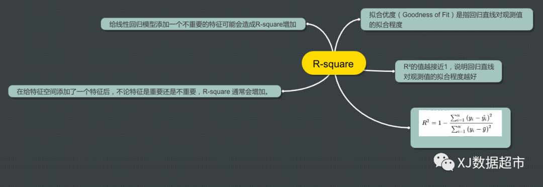 [干货]8张脑图总结8种常用算法 拿去不谢！