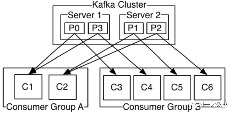 重温 Apache Kafka