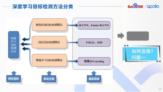 深度学习在自动驾驶感知领域的应用