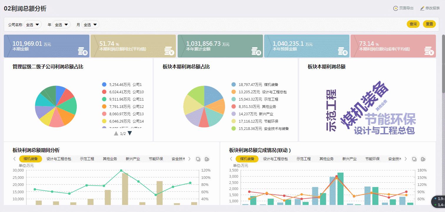 杂谈：破解商业智能 BI 的谎言从“你能不能“说起