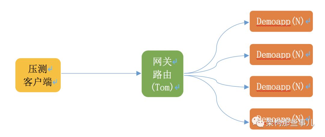 网关性能优化(二) - log4j2异步模型提升服务性能