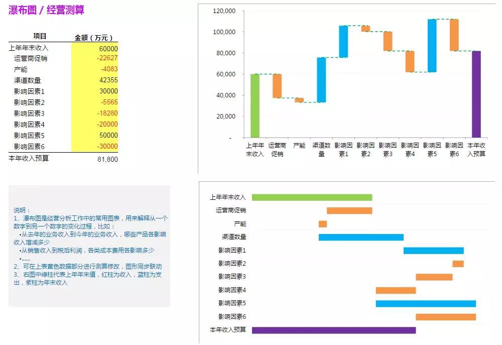 颠覆想象的商业智能报表软件之Smartbi电子表格（八大兵刃）