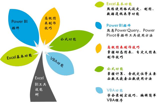 Excel商业智能分析报表「玩」法解析