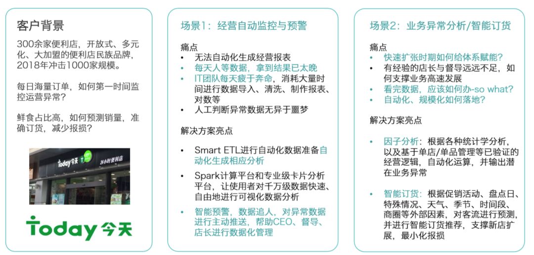 AI+BI ，让企业决策更智能——一站式商业智能平台观远数据获得3500万元A轮融资