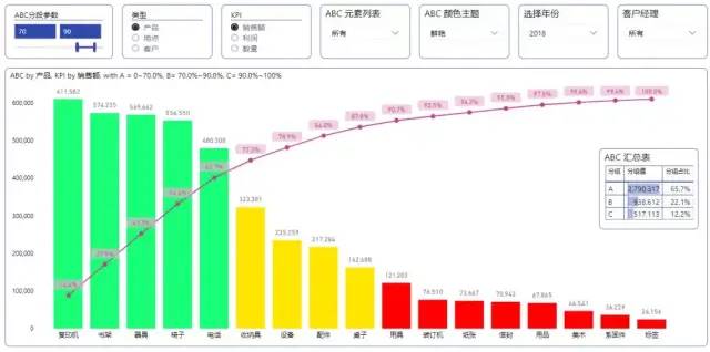 努力想得到却永远无法得到的商业智能是什么