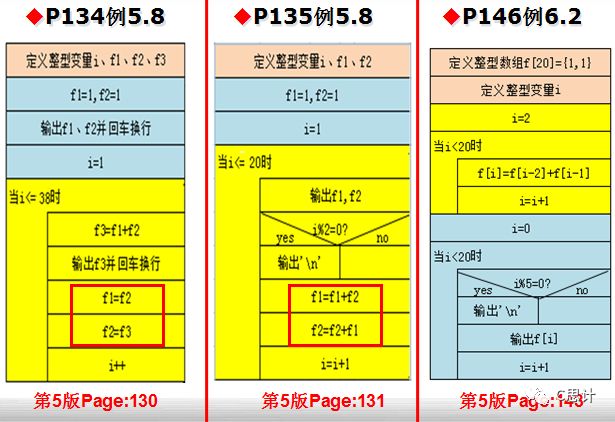 常用算法——Fibonacci数列问题