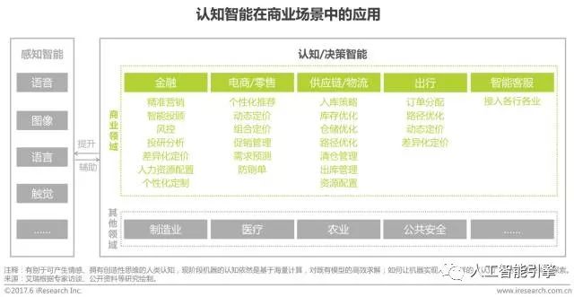 【重要】中国商业智能行业研究报告