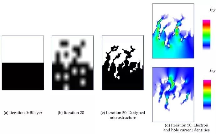 npj: 可解释性深度学习—微结构，大性能