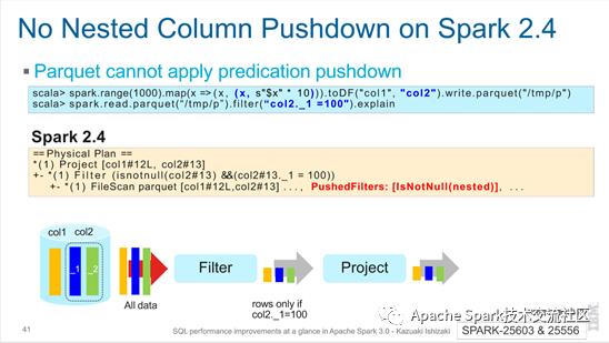 Spark改进｜Apache Spark 3.0中的SQL性能改进概览