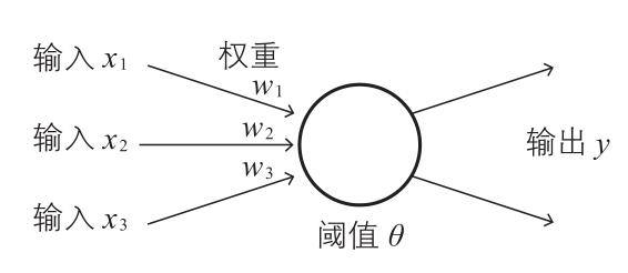 一个高度近视眼的深度学习实践