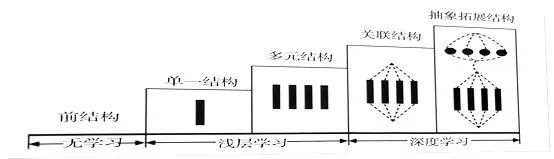 王海英教授：幼儿园一日生活中的深度学习