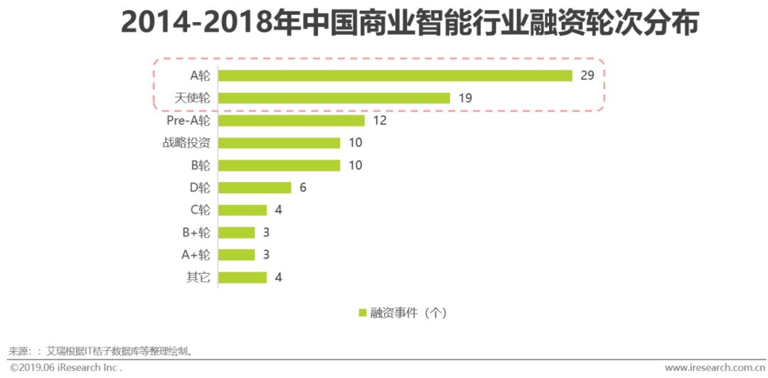 2019年中国商业智能研究报告