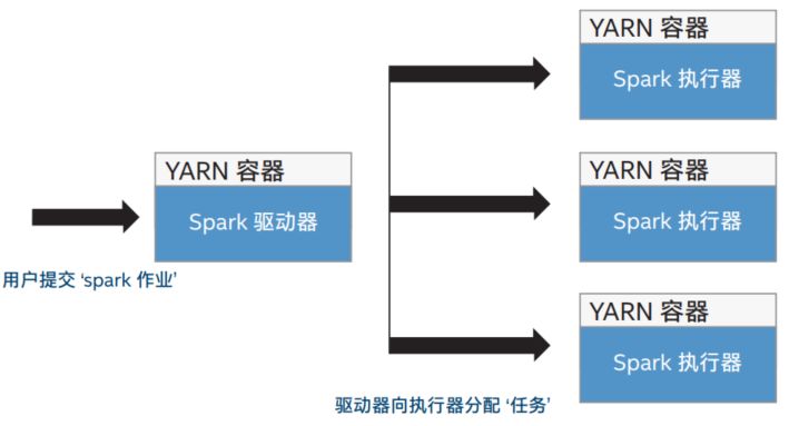 优化 Apache Spark 以提升工作负载吞吐量